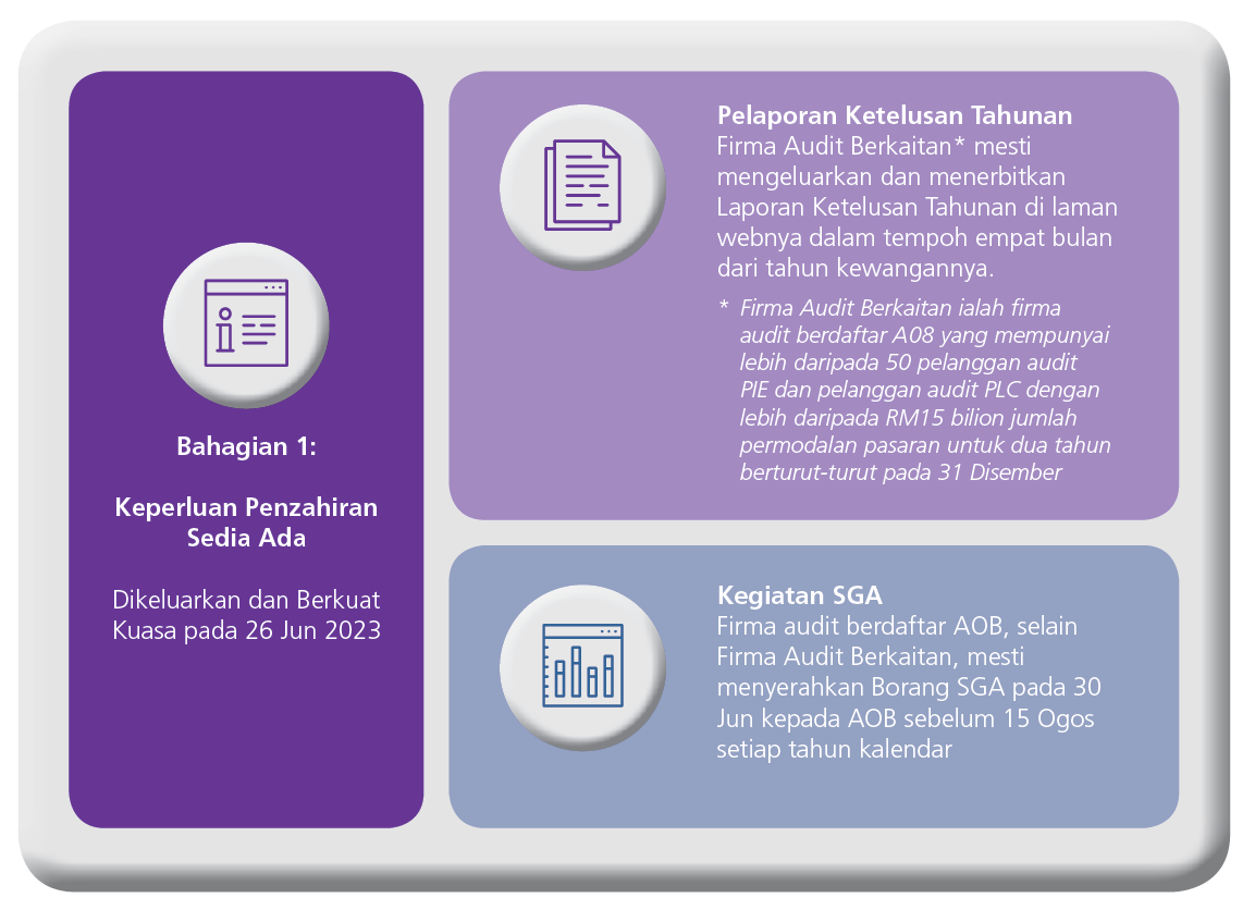 Garis Panduan Mengenai Kewajipan Berterusan Untuk Juruaudit Berdaftar ...